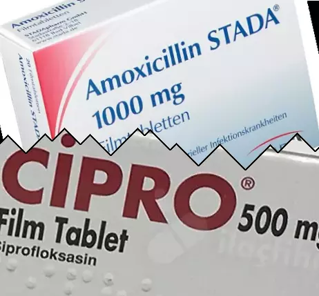 Amoksisilin vs Cipro