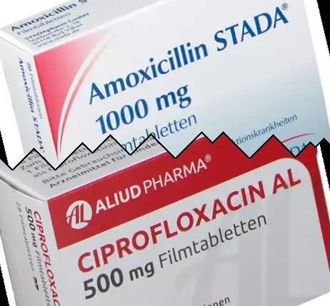 Amoksisilin vs Ciprofloxacin